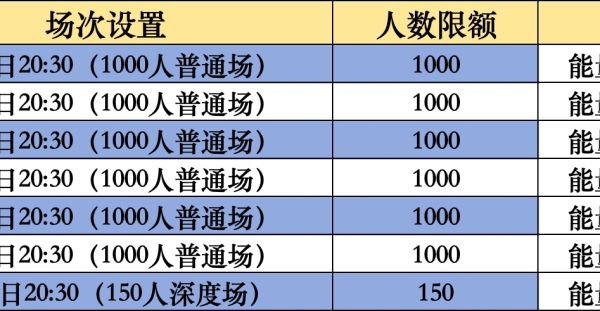 大家好！下周【五蕴忘尘音乐会】5月25日–5月31日的场次排期已发布 本周为能量场